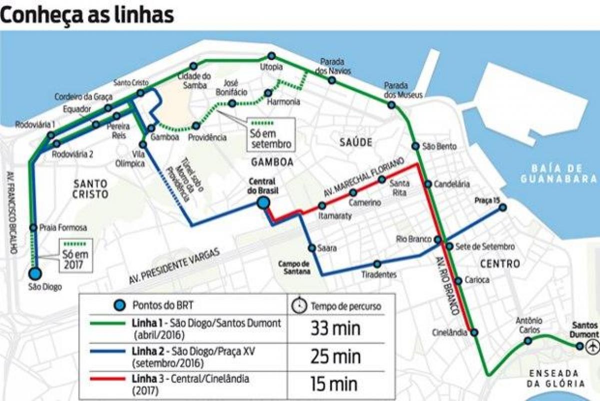 Karta över VLT-Rio de Janeiro - Linje 1