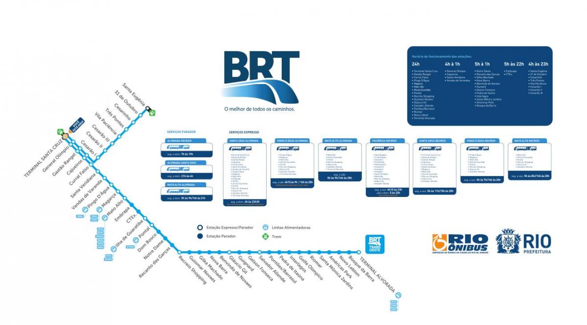 Karta över BRT TransOeste