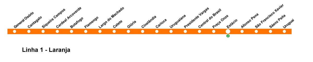 Karta över Rio de Janeiro metro - Linje 1 (orange)