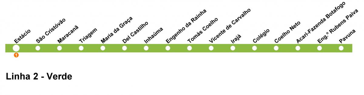 Karta över Rio de Janeiro metro - Linje 2 (grön)