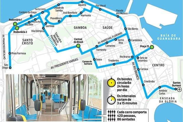 Karta över Rio de Janeiro spårvagn