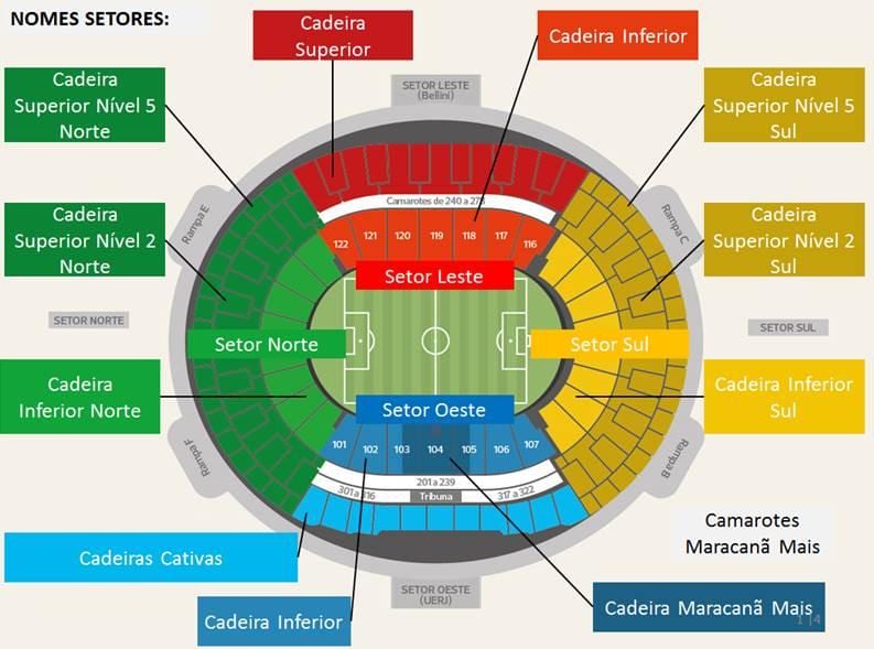 Karta över stadion Maracanã secteurs