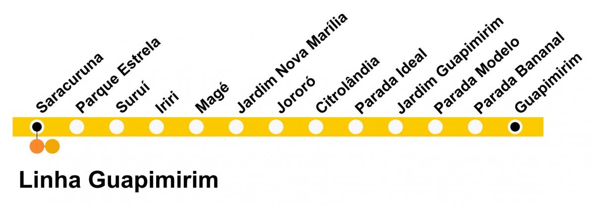 Karta över SuperVia - Line Guapimirim