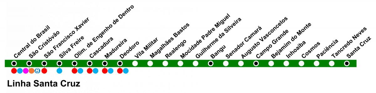 Karta över SuperVia - Line Santa Cruz