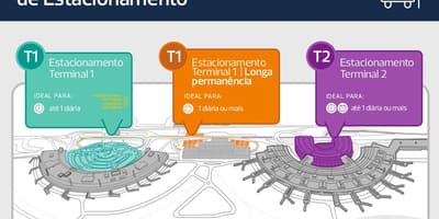 Karta över parkering flygplatsen Galeão