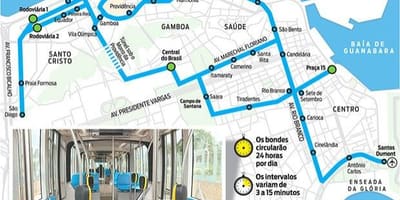 Karta över Rio de Janeiro spårvagn