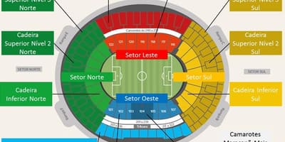 Karta över stadion Maracanã secteurs